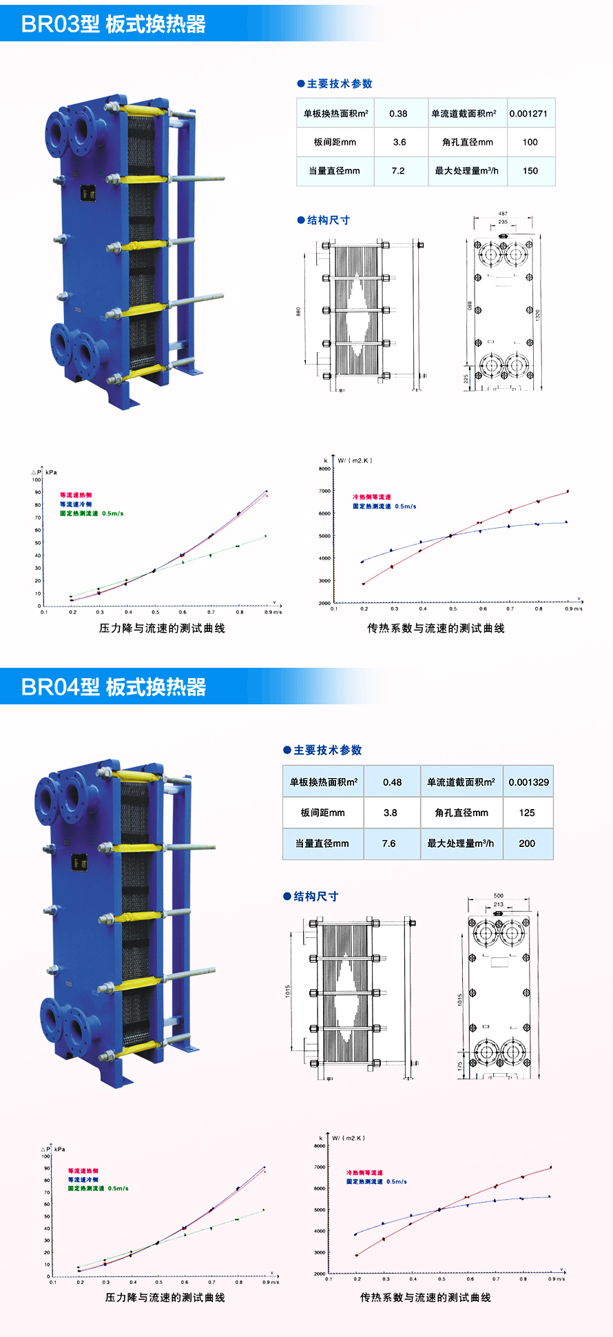 泳池恒溫加熱設備安裝